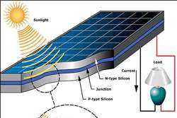 واگذاری 300 دستگاه پنل خورشیدی به عشایر اردبیل 